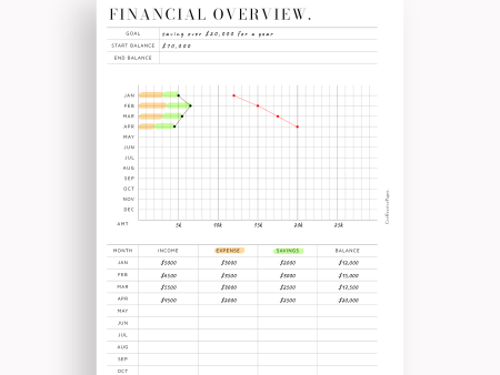 T138 | Yearly Financial Overview Supply